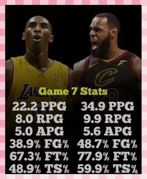 最耀眼时刻！NBA 抢七战砍 50 分有多难？历史仅 2 人做到