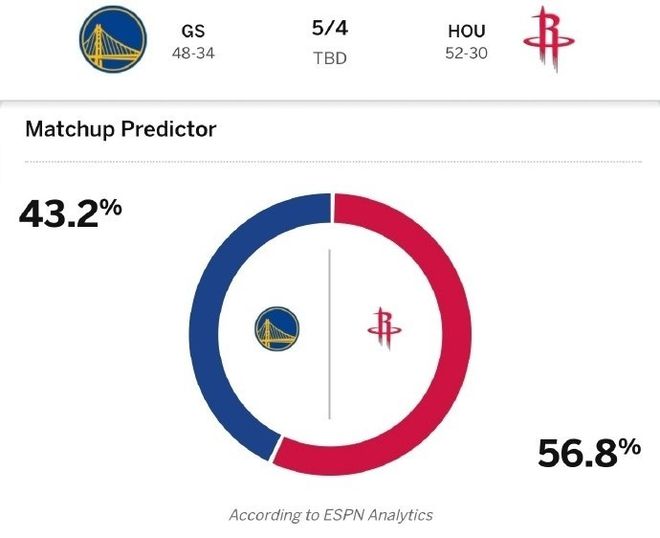 NBA 季后赛勇士与火箭关键 G6 战：激烈角逐，比分紧咬