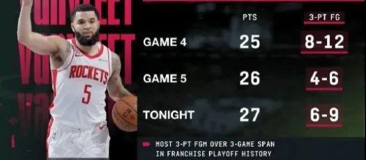 NBA 季后赛勇士与火箭关键 G6 战：激烈角逐，比分紧咬