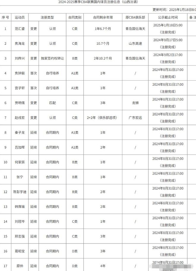 CBA季后赛半决赛：山西出局，广东辽宁争抢超级外援，比赛转折惊人