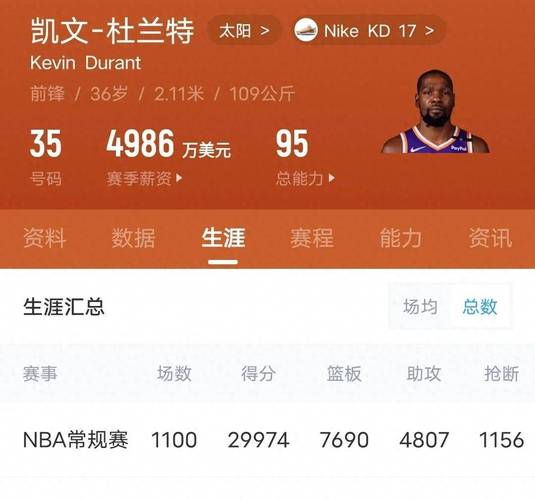 NBA历史第七场压力时刻：凯文·杜兰特场均36.2分创联盟纪录