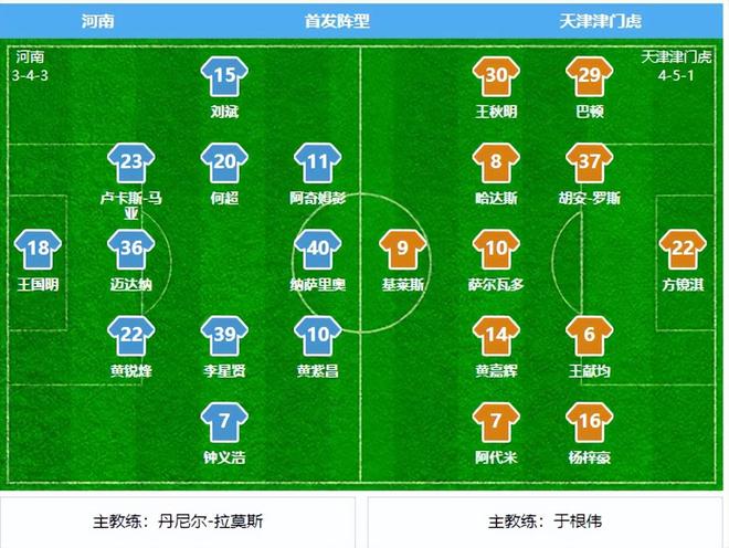 中超比赛河南队战术调整，纳萨里奥另类戴帽仍难掩诸多问题