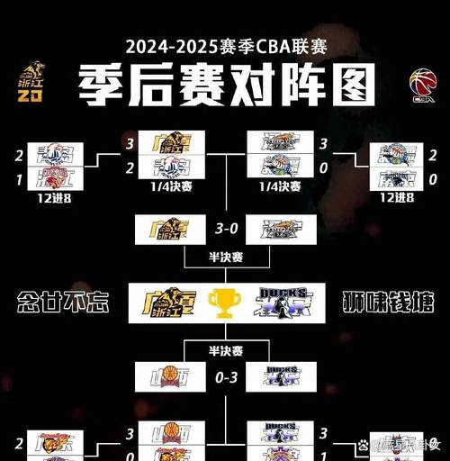 5月7日CBA决赛G1打响，广厦男篮与北京男篮谁能笑到最后？