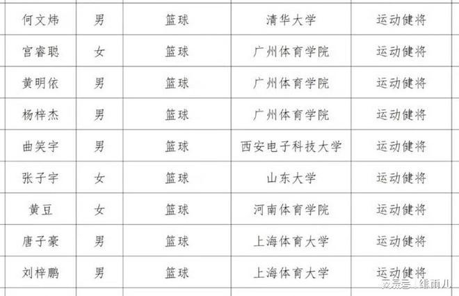 CBA总决赛前夕，广东男篮何文炜保送清华，徐杰杨溢竞争格局生变