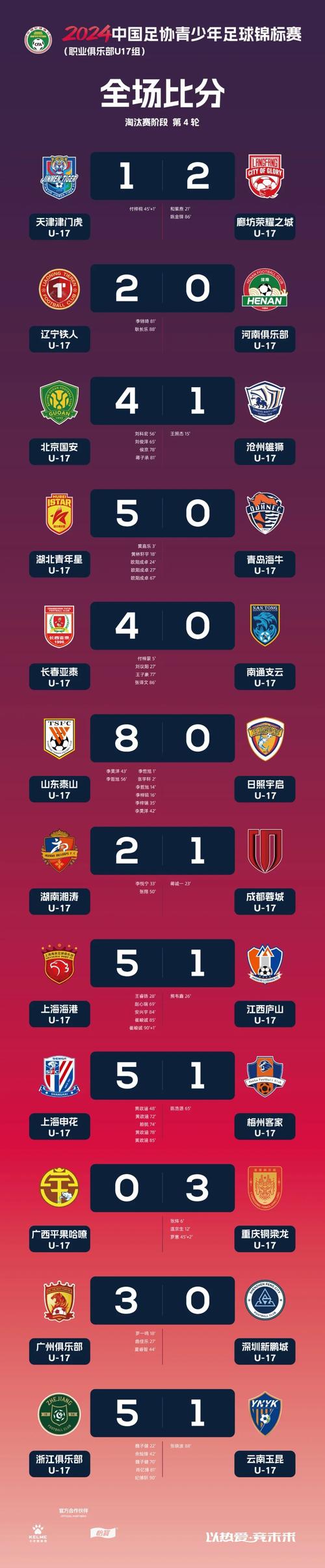 2025中国职业足球俱乐部U17联赛赛程公布，上海嘉定汇龙U17明日首战