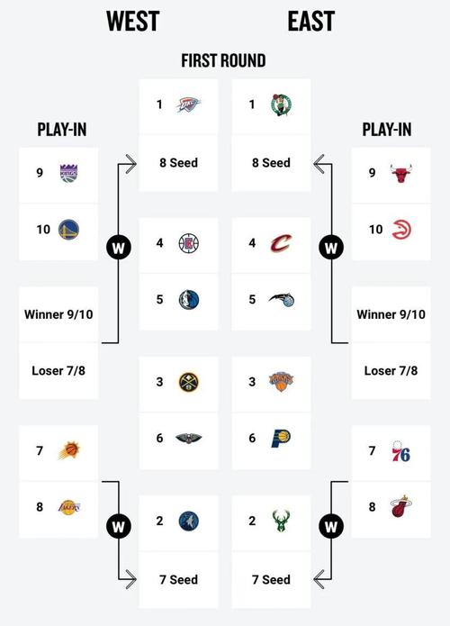 NBA分区半决赛激战，雷霆森林狼骑士凯尔特人皆有战况