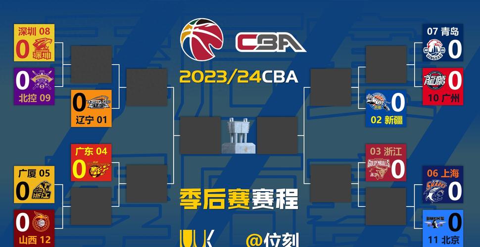 5月7日晚CBA总决赛第一场：广厦队主场对阵北京队首发情况