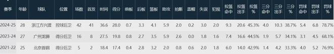 国内媒体人透露：郭士强正考虑归化广厦小外援巴里-布朗