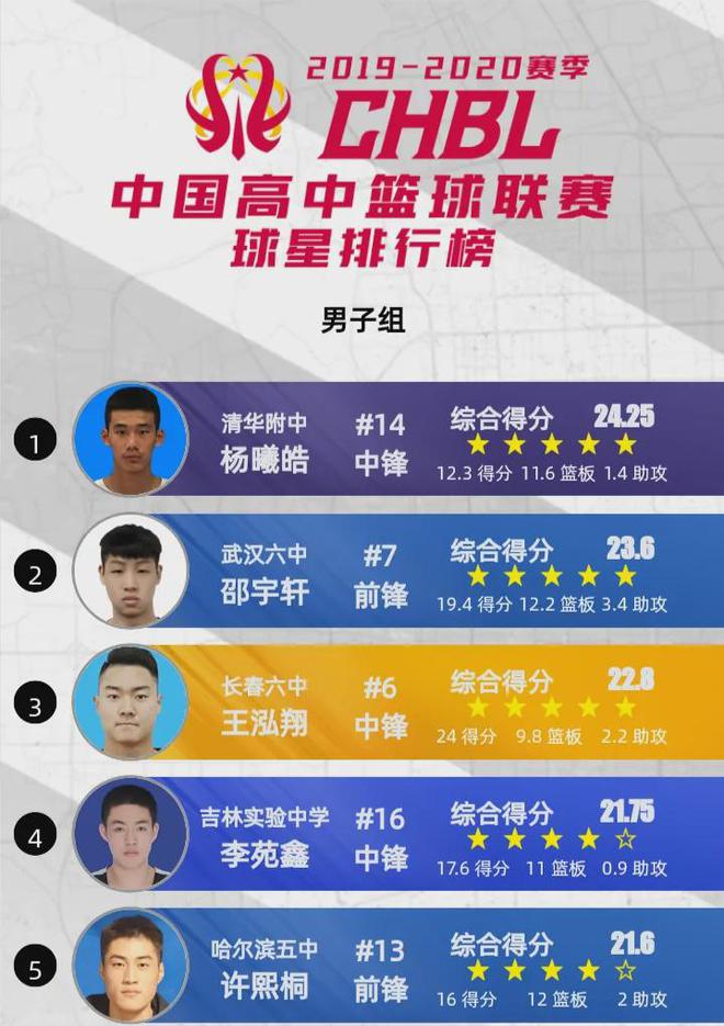 2024-25赛季CBA总决赛今晚打响，北京男篮客场获胜！附选秀顺位