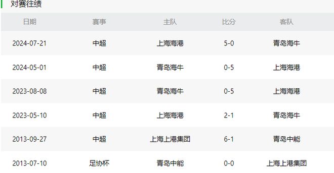 5月9日晚19：35中超第12轮，上海海港主场迎战青岛海牛抢分战