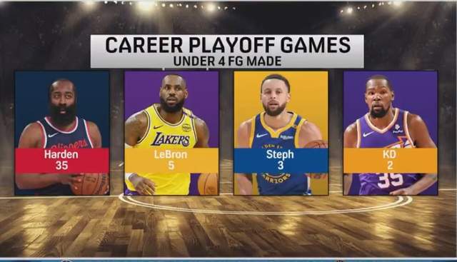 北京时间5月8日NBA季后赛场外疯狂一夜：库里伤情及其他赛事动态