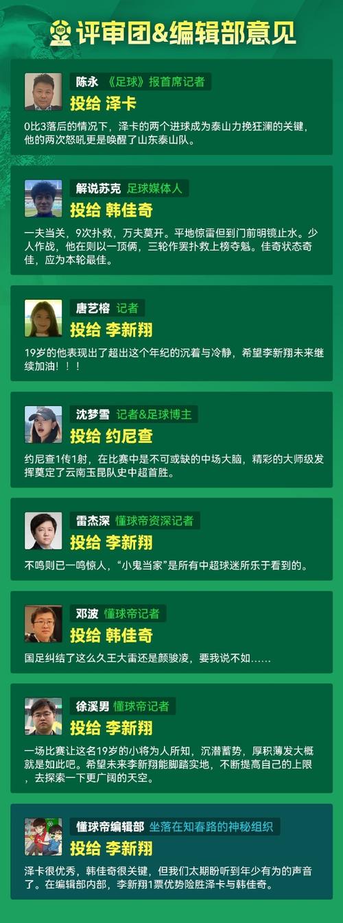 懂球帝2025赛季中超MVP评选：青岛海牛外援韦林顿闪耀全场