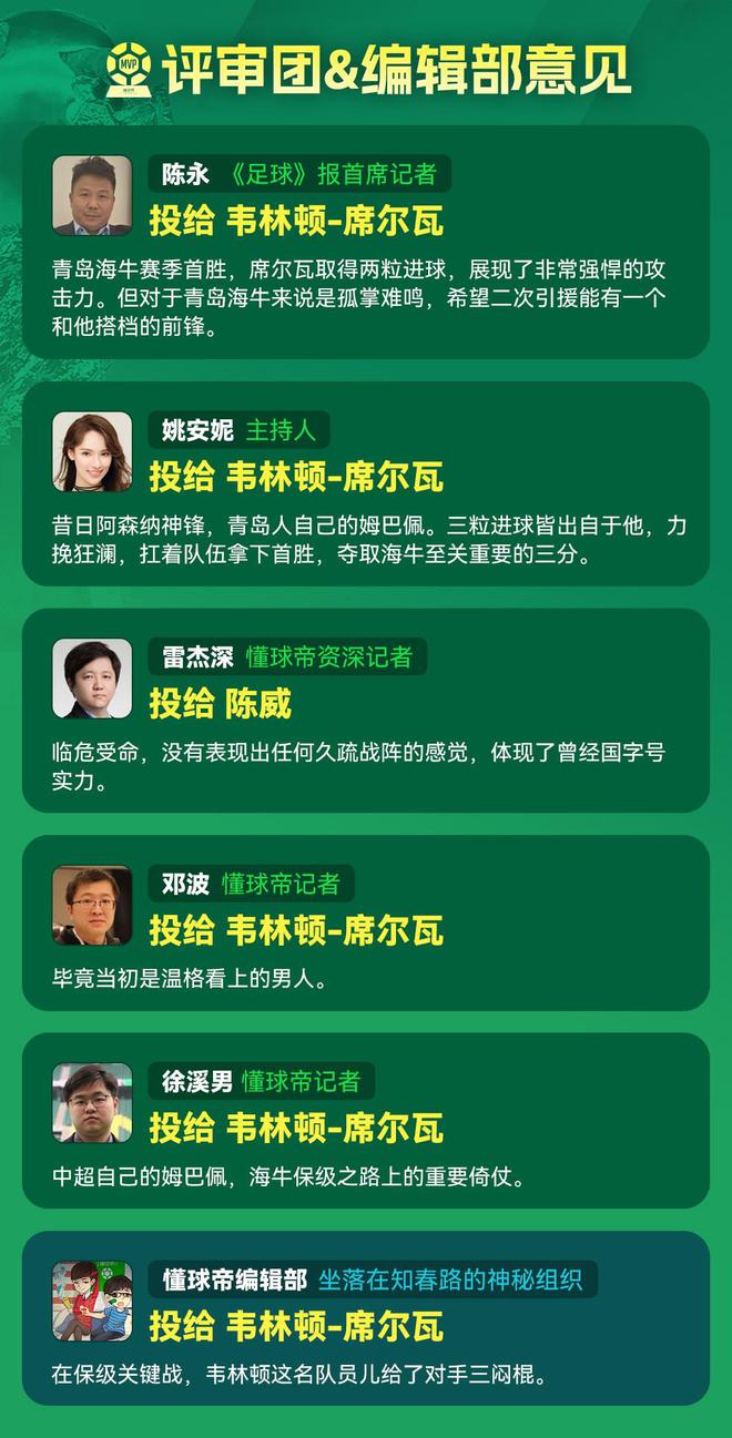 懂球帝2025赛季中超MVP评选：青岛海牛外援韦林顿闪耀全场