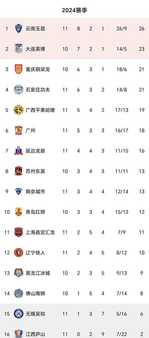 18强赛成关键，中超为国家队让步，大连英博近期赛程及赛事情况