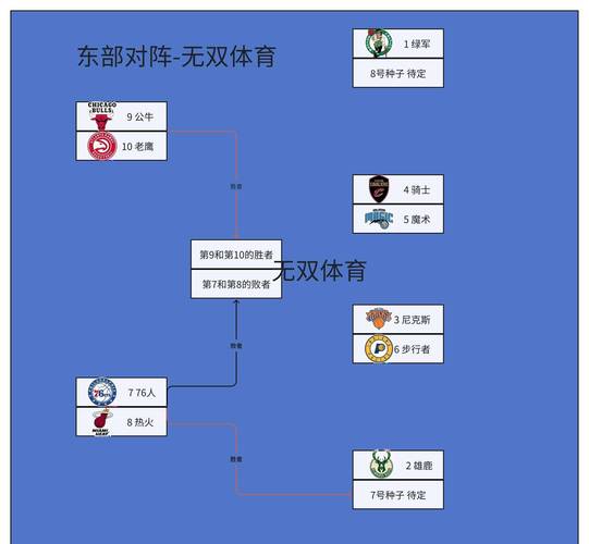 5月8日NBA季后赛：东西部战况及雷霆掘金比赛详情