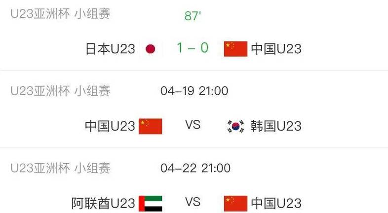 U23亚洲杯分组揭晓，国足分组形势利弊分析及出线策略探讨
