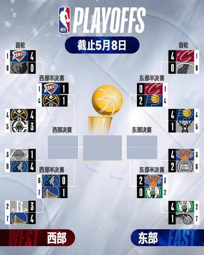 5月8日凯尔特人麻烦大了！连丢主场且面临裁判不利因素
