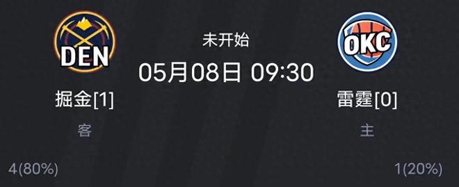 5月8号上午9点30分NBA季后赛西部次轮：掘金与雷霆第2场比赛战况