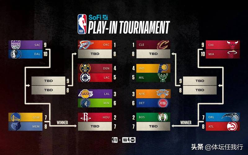 NBA 季后赛激战正酣！东西部半决赛冷门频出，雷霆初显冠军相