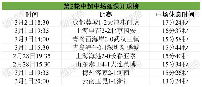 足协开罚单！上海海港与浙江队延迟进场遭罚，中超拖延进场情况大盘点