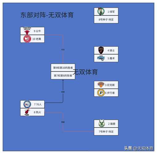 本赛季季后赛分区半决赛：多队困境与未来抉择，传奇球星身影难觅
