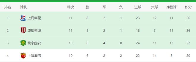 上海海港本赛季战斗力下滑，张琳芃遭冷落非最尴尬功勋