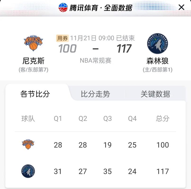 NBA 首轮季后赛西部局势：森林狼与勇士激战，二番战森林狼复仇