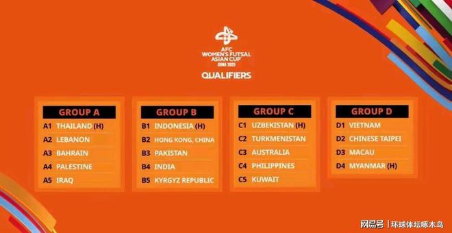 2025亚足联中国女子五人制足球亚洲杯：中国香港队3:5憾负越南队