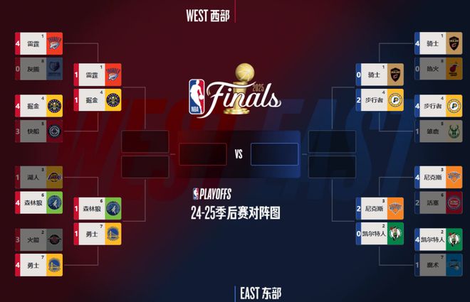 NBA 季后赛东部战况出人意料，哈利伯顿绝杀后收到联盟警告