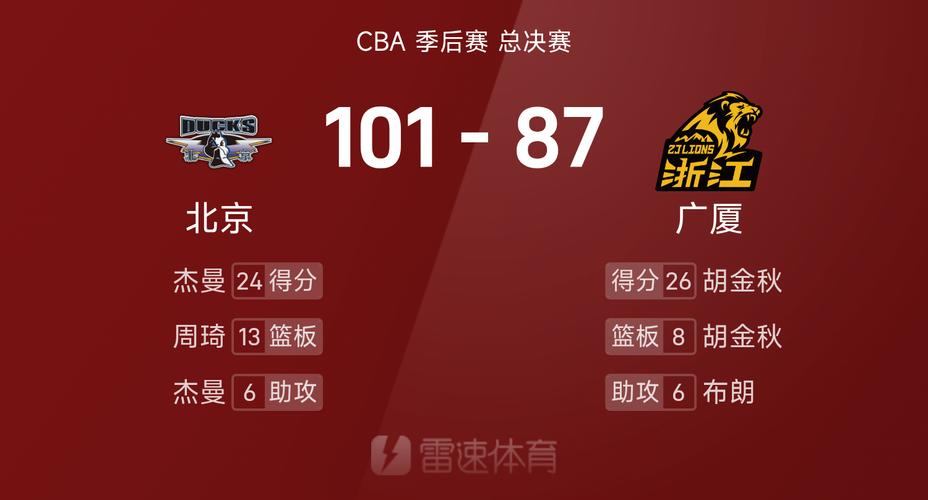 5月9日CBA总决赛第二场：广厦击败北京扳平总比分