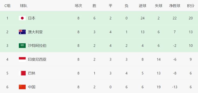 6月国际比赛日临近，国足备战18强赛最后两场比赛提速