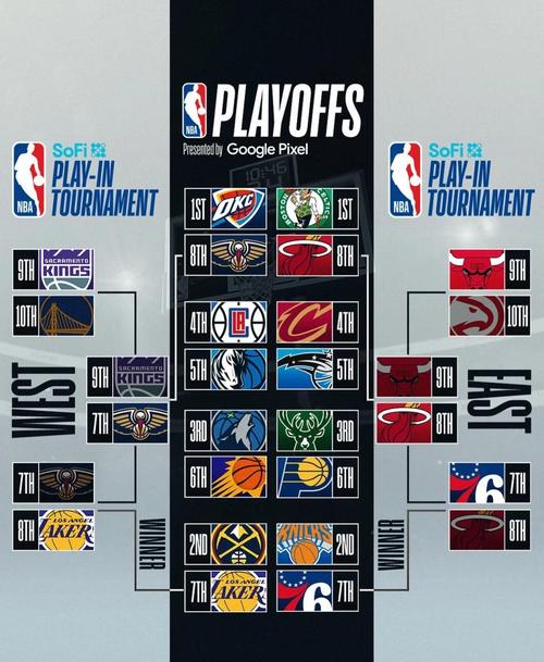NBA 季后赛分区半决赛：夺冠热门原形毕露，黑马球星强势崛起