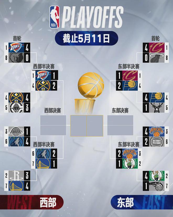5月11日NBA季后赛西部半决赛G3：勇士主场惜败，库明加巴特勒闪耀