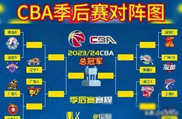 CBA季后赛半决赛前瞻：广厦VS辽篮巅峰对决，谁将问鼎总冠军？
