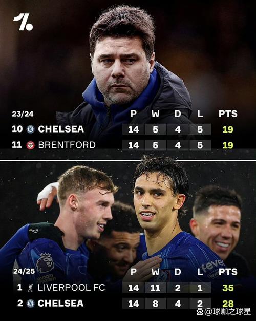 英超第34轮切尔西1-0险胜埃弗顿 蓝军杀入欧冠区仅落后曼城1分