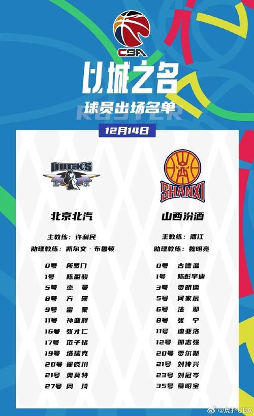 4月27日CBA季后赛四强北京男篮客场挑战山西男篮G1，名单及伤病情况全知晓