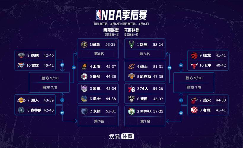 NBA 季后赛今日激战 4 场，西部多组对决形势及比分详情