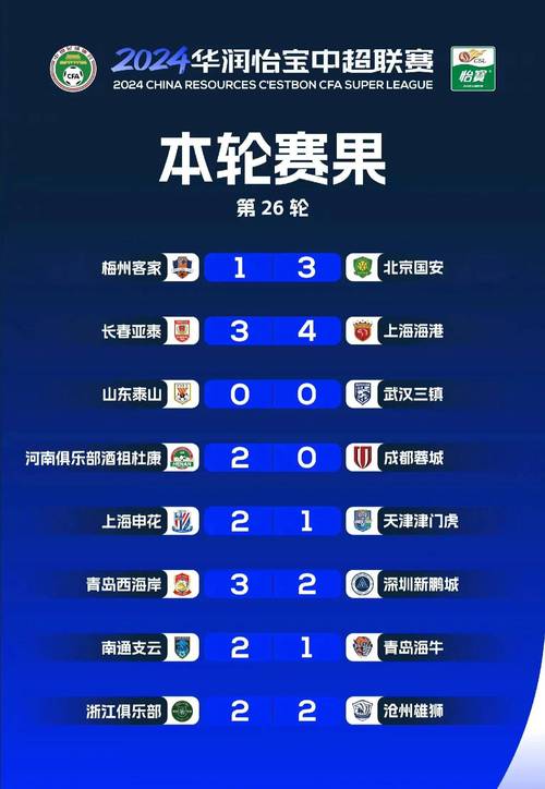 北京时间4月27日中超第9轮8场赛果：武汉三镇逆转青岛海牛9轮不胜垫底