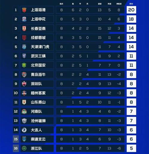 中超第9轮形势分析：夺冠与非夺冠集团初现，各队表现大不同