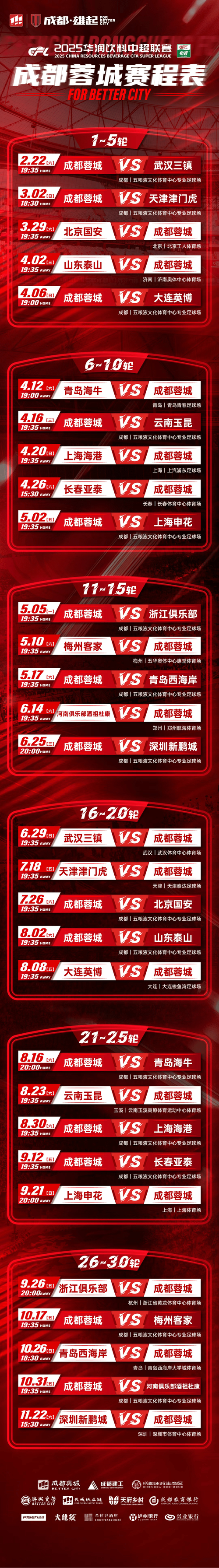 中超前9轮成都蓉城惊艳，积20分排名第2，大规模引援迎亚冠