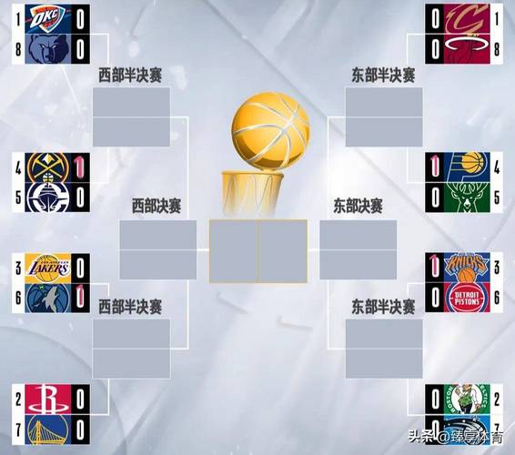 4月28日NBA季后赛首轮G4：湖人末节惜败森林狼大比分1-3落后
