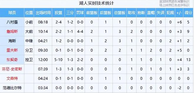 4月28日凌晨3点半森林狼vs湖人G4，谁能掌控关键战局？